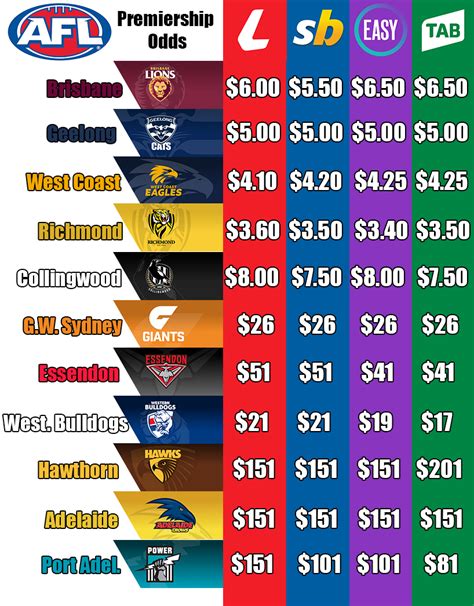 bet on afl,afl odds australia